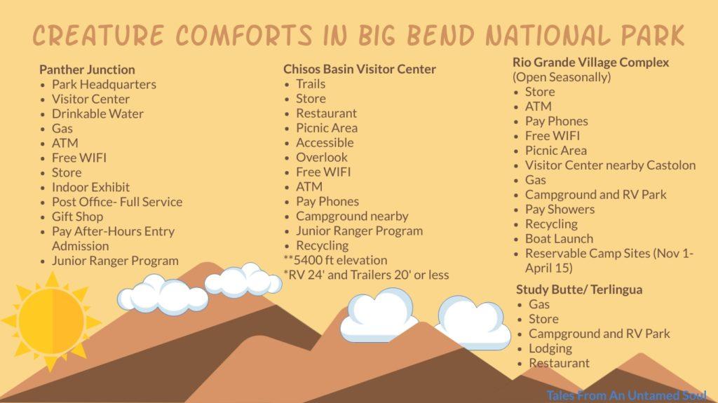 Big Bend Infographic